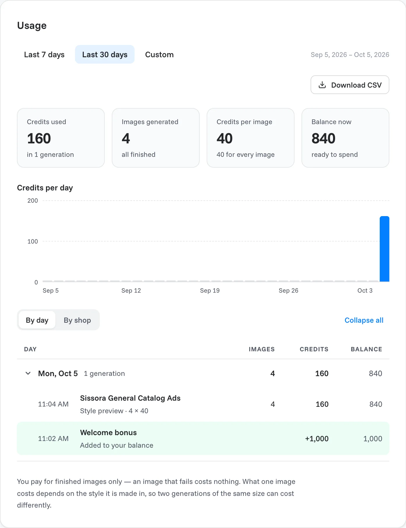 The Usage page